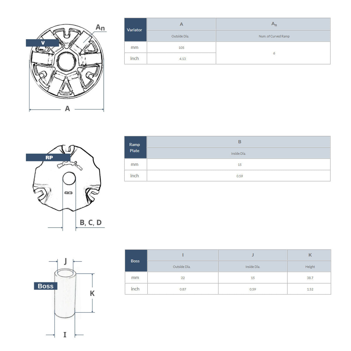 Dr. Pulley Honda Navi 110 Variator